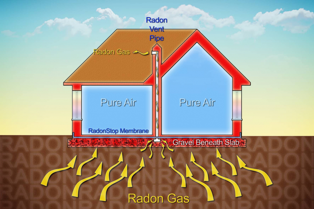 Should I Buy A House With Radon Mitigation System? - Radon diagram